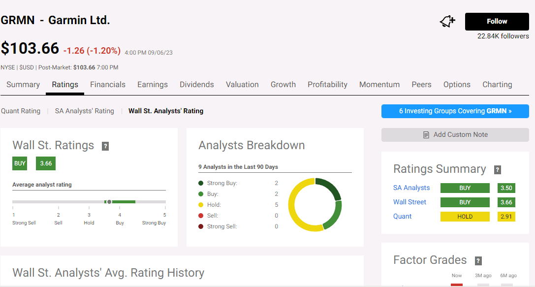 Garmin analyst rating