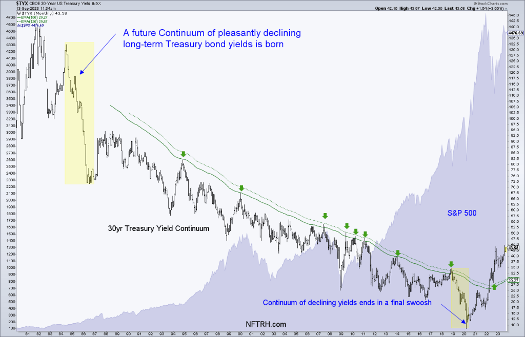 30 year treasury bond yield continuum and the stock market