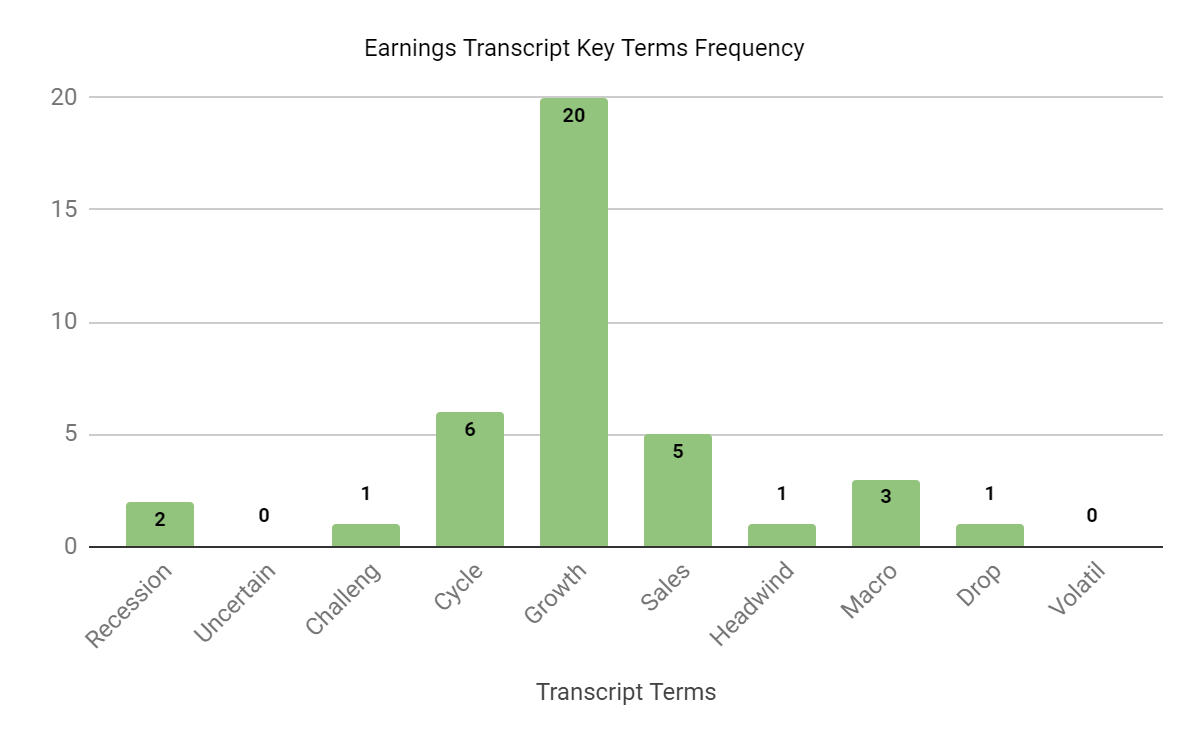 Transcript Terms