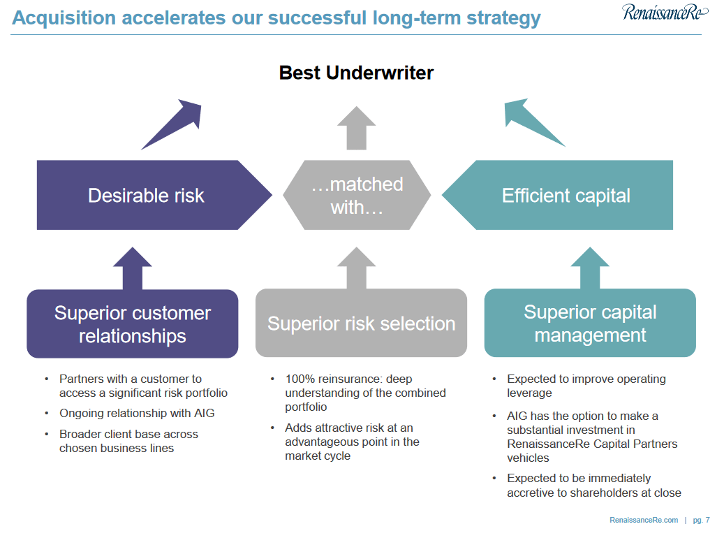 The underwrite performance of the company