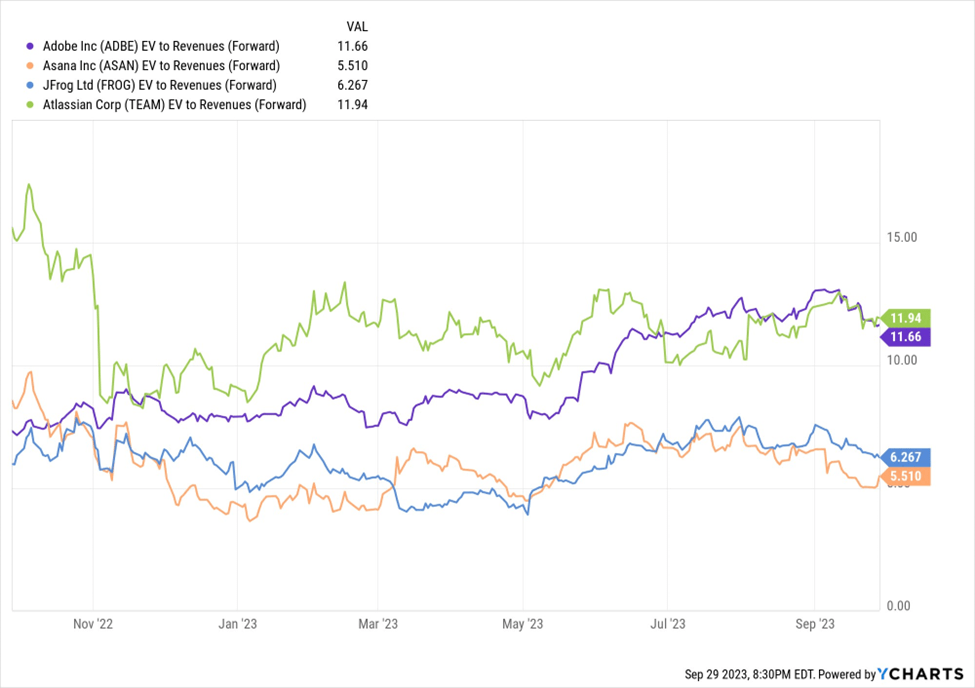 Adobe Valuation Comp