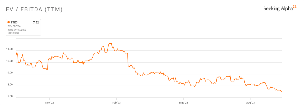 EV/EBITDA