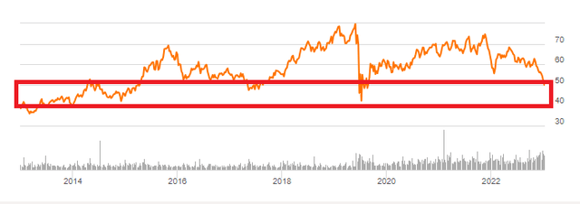 Realty Chart