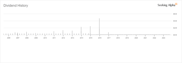 BME Distribution History