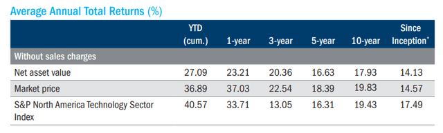 STK Annualized Results