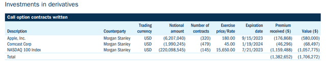 STK Options Written