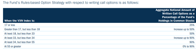 STK Rules-Based Options