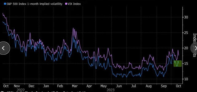 Volatility Index (S&P 500)