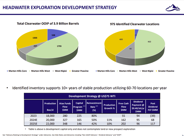 Headwater Exploration Development Guidance