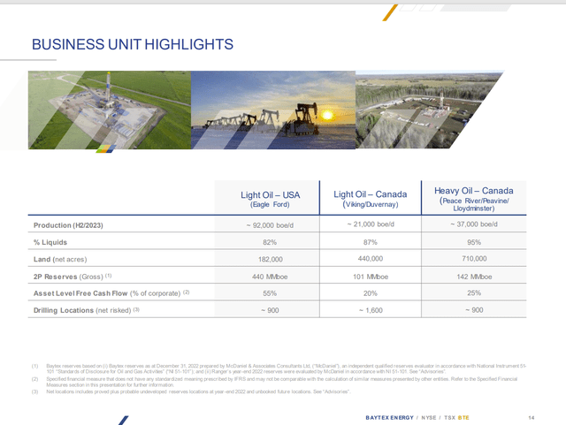 Baytex Energy Overview Of Lines Of Business