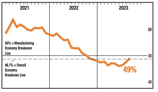 A graph showing the growth of the stock market Description automatically generated