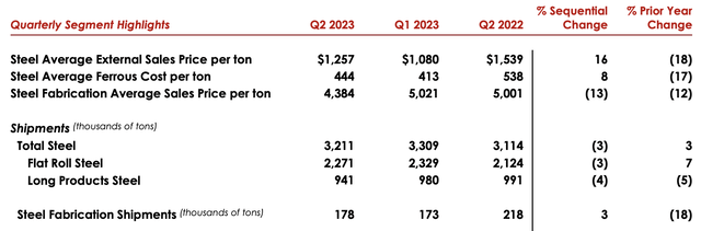 A screenshot of a graph Description automatically generated