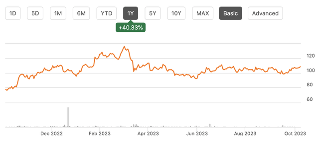 A graph with orange line Description automatically generated