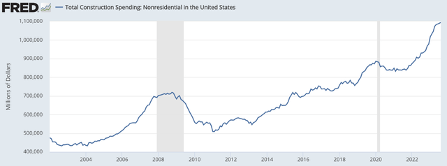 A graph showing the growth of the united states Description automatically generated