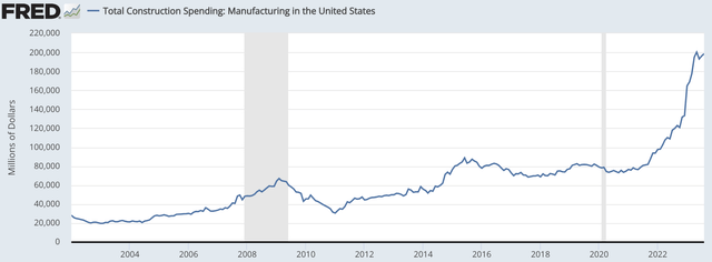 A graph showing the growth of the united states Description automatically generated