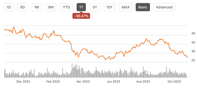 stock chart