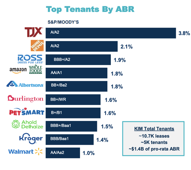 A graph of company names Description automatically generated