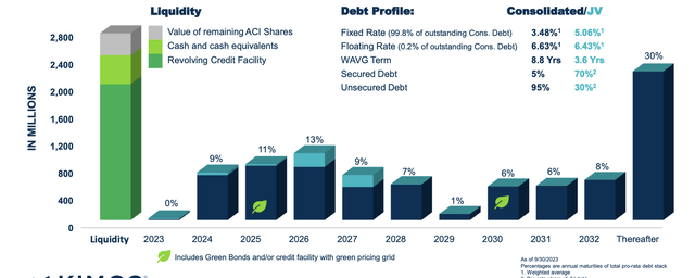 A graph of debt and credit Description automatically generated