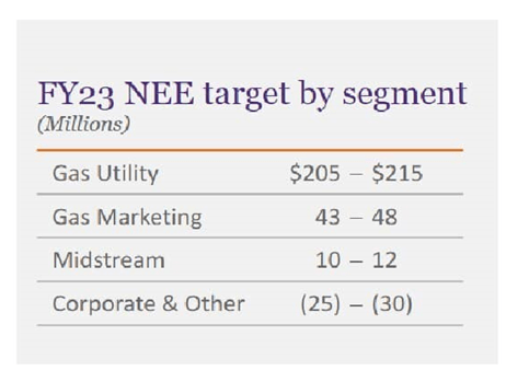 Spire Earnings Projections