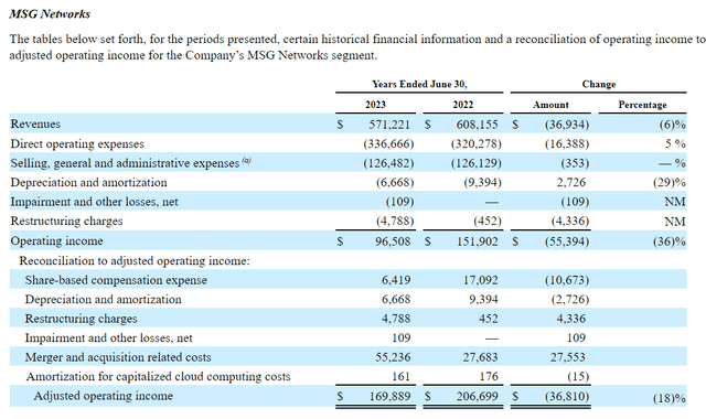 Financial Statement
