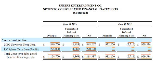 Financial Statement