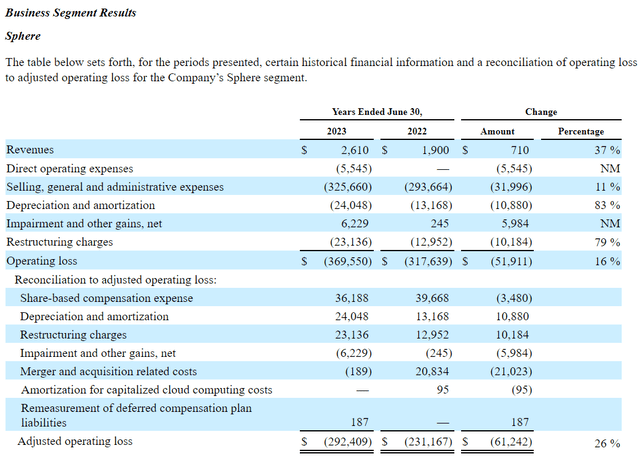 Financial Statement