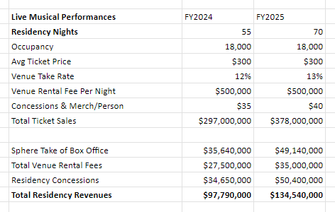 Financial Statement