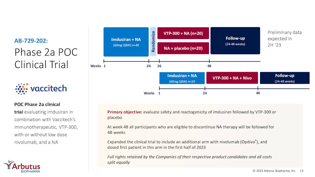z VTP-300 + NA (n=20) Preliminary data