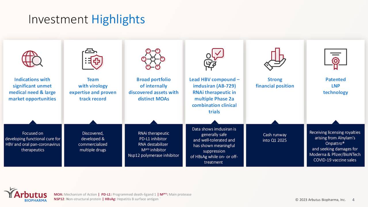Investment Highlights