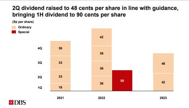 DBS hiking the dividend again