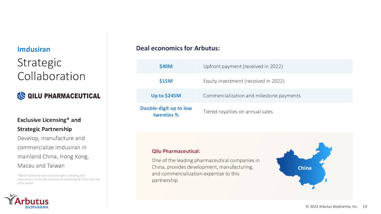 Imdusiran Deal economics for Arbutus: