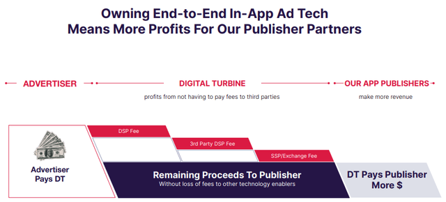 End-to-end ad tech