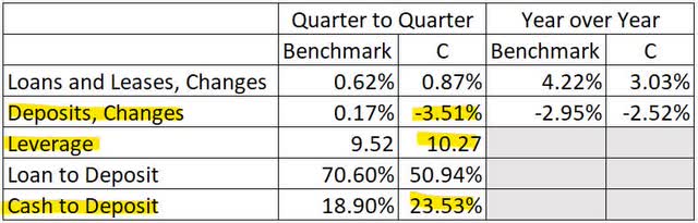 Citigroup Benchmarks