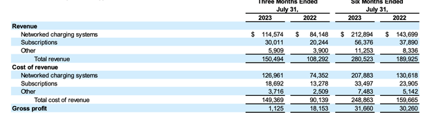 Income Statement slide