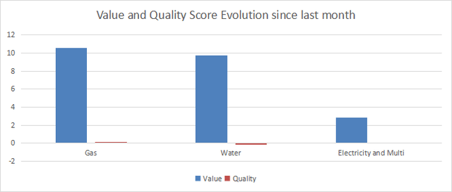 Variations in value and quality