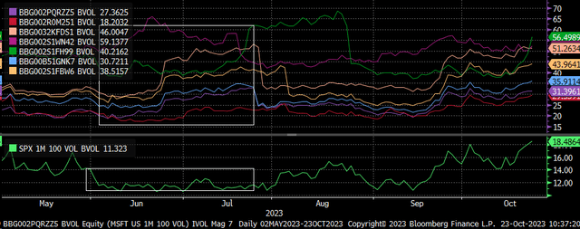 Implied Vol