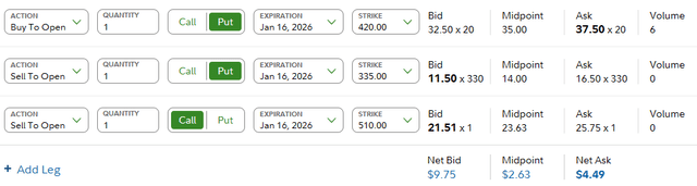 SPY Buffered LEAPS Position Order Example
