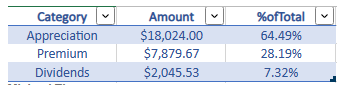 Buffered Portfolio Performance