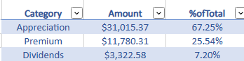 Buffered Portfolio Performance Current Update