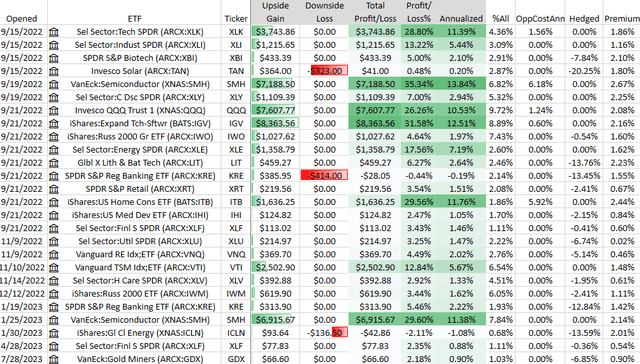 Buffered Portfolio Profit & Loss
