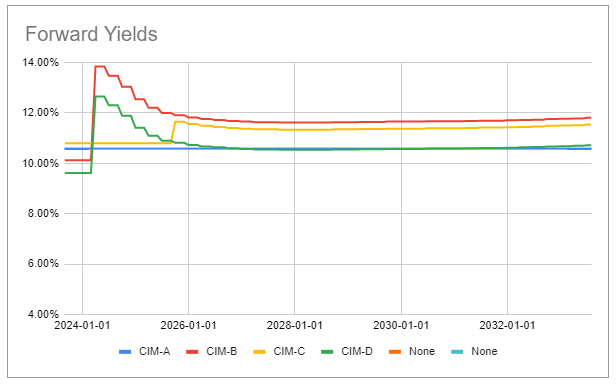 Systematic Income Preferreds Tool