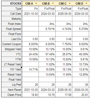 Systematic Income Preferreds Tool