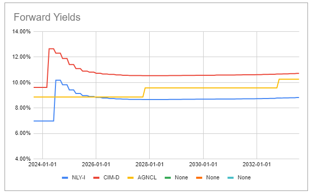 Systematic Income Preferreds Tool