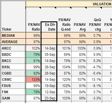 Systematic Income BDC Tool