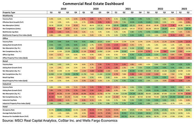 A chart of a commercial real estate dashboard Description automatically generated