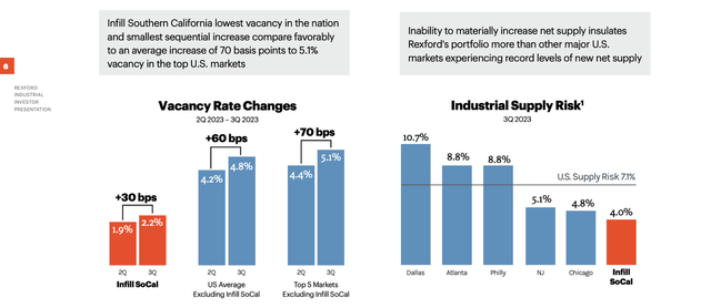 A graph of different levels of growth Description automatically generated with medium confidence