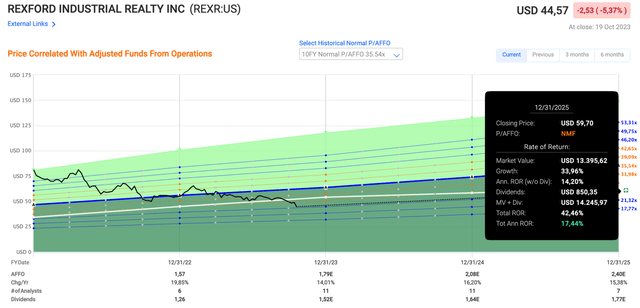 A graph of a stock market Description automatically generated with medium confidence