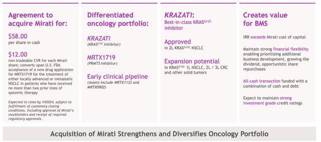 Bristol-Myers Squibb Investor Presentation