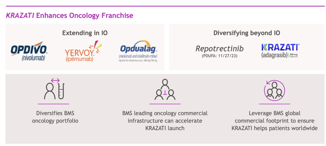 Bristol-Myers Squibb Investor Presentation