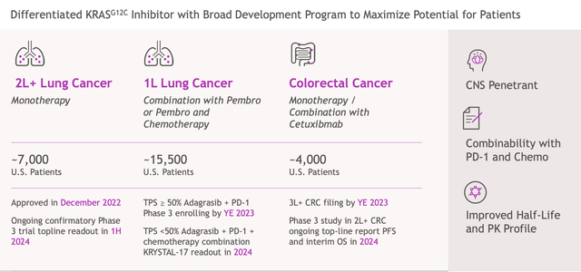 Bristol-Myers Squibb Investor Presentation